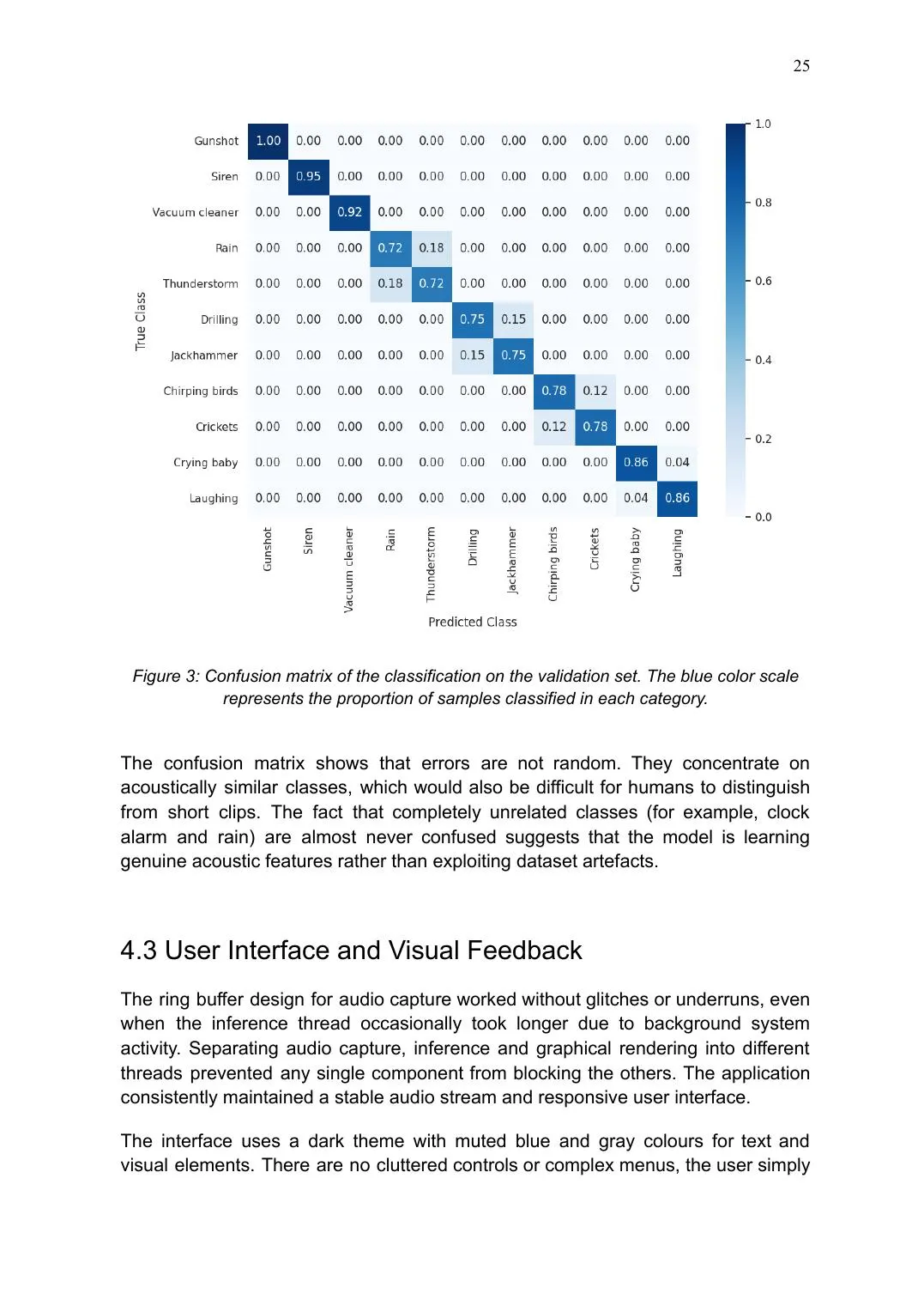 PDF page showing confusion matrix and analysis
